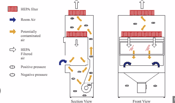 Biosafety Cabinet